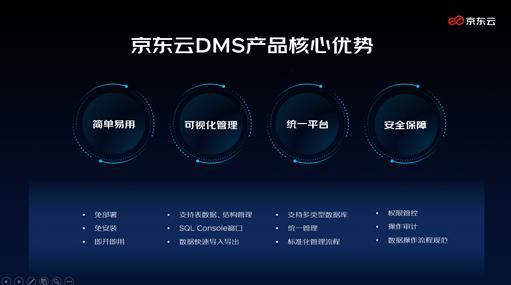 京東云發(fā)布三大數(shù)據(jù)庫新品，深化核心產(chǎn)品矩陣助推產(chǎn)業(yè)數(shù)智化升級