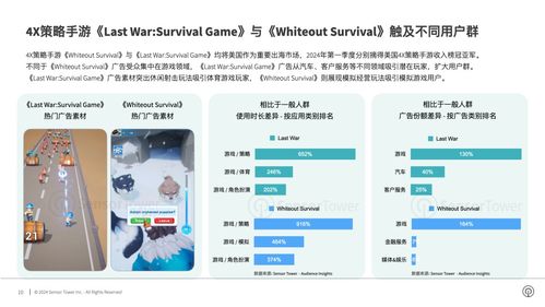 2024年美國市場亞太游戲品牌數字廣告洞察